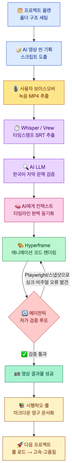 mermaid 2026 04 28T23 36 14 407Z sxjx7m.png