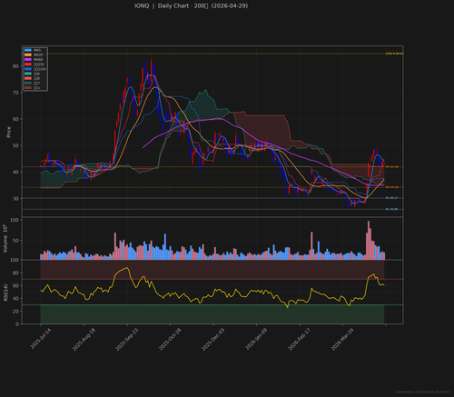 IONQ daily 2026 04 29.png