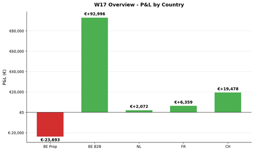 w17 country chart.png