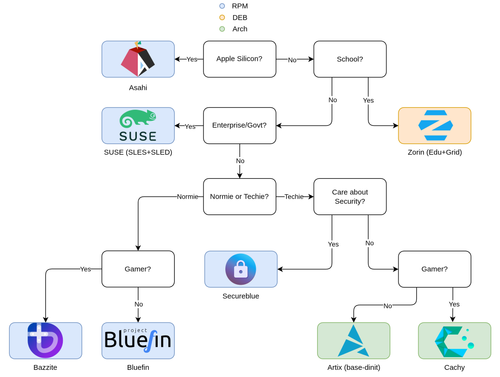 Linux Distro Guide.png