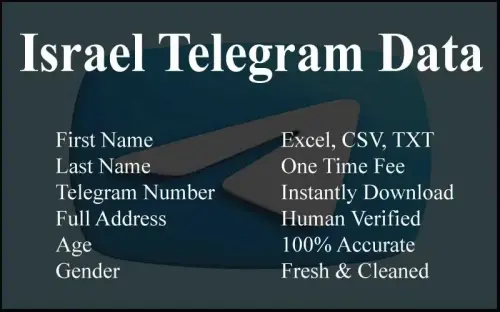 imgi 15 Israel Telegram Data.webp