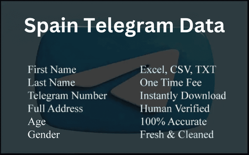 imgi 35 Spain Telegram Data.png