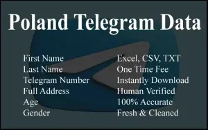 imgi 100 Poland Telegram Data 300x188.webp