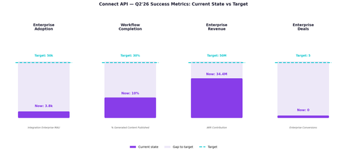 connect api metrics.png