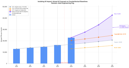 counterfactual ai impact.png