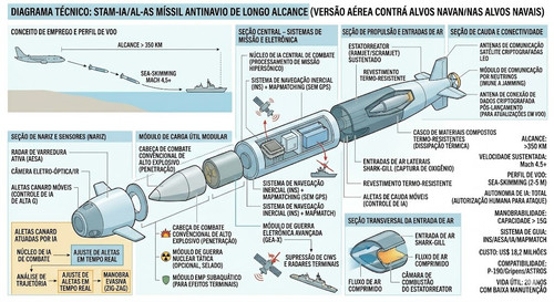 versão anti navio0123.jpg