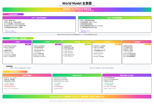 world model figma.png
