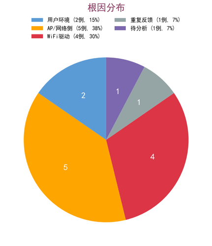 chart2 root cause.png