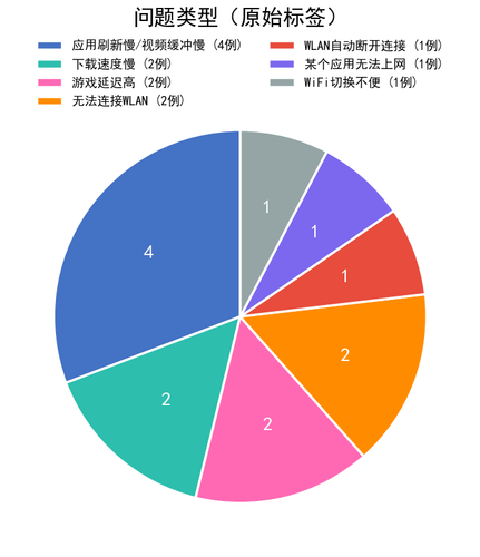 chart1 issue type.png