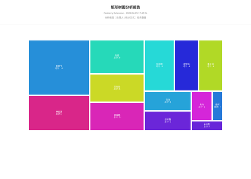 treemap 457 1777455907176.png