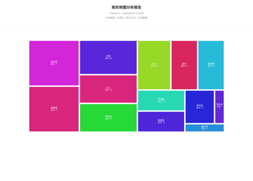 treemap 70 1777455907491.png