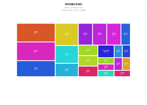 treemap 119 1777455907822.png