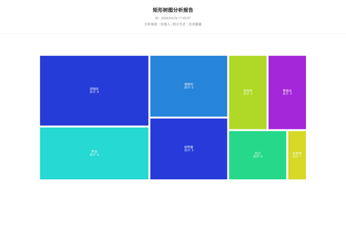 treemap 25 1777455909012.png