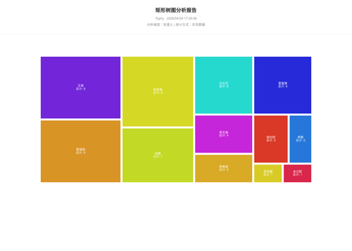 treemap 400 1777455908702.png