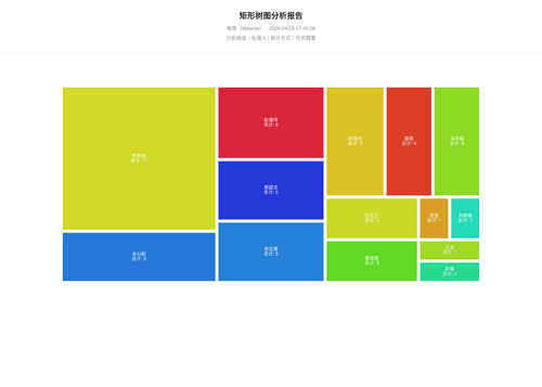 treemap 283 1777455908132.png