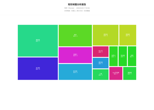 treemap 17 1777455908412.png
