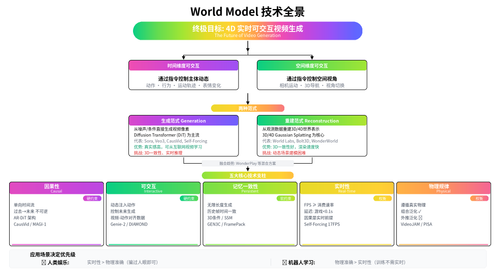 world model figma2.png