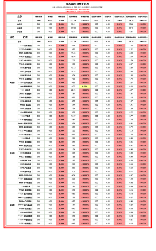 业态分店 同比达成记分表.png