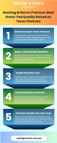 Rocking M Ranch Premium Beef Grass Fed Quality Raised on Texas Pastures.jpg
