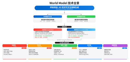 world model apple.png