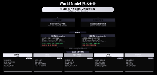 world model spacex.png