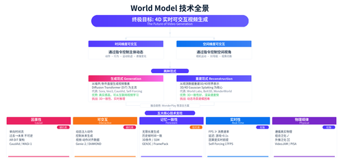 world model stripe.png