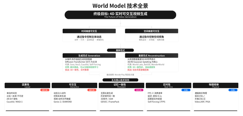 world model vercel.png