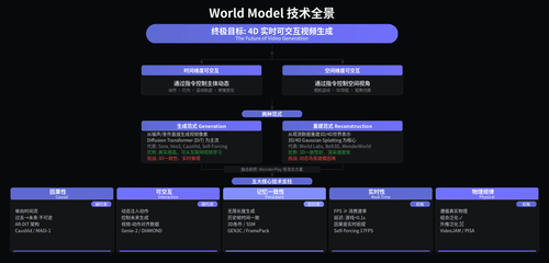 world model linear.png