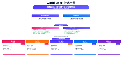 world model stripe.png