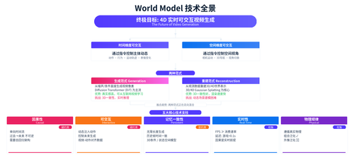 world model stripe.png