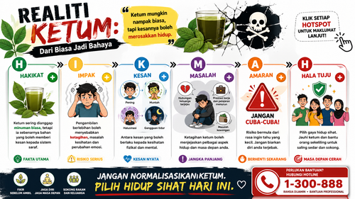 ketum infografik.png