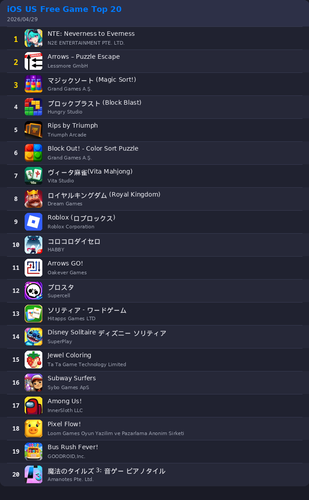 ranking top20 ios.png