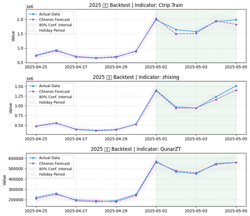 wuyi backtest vis.png