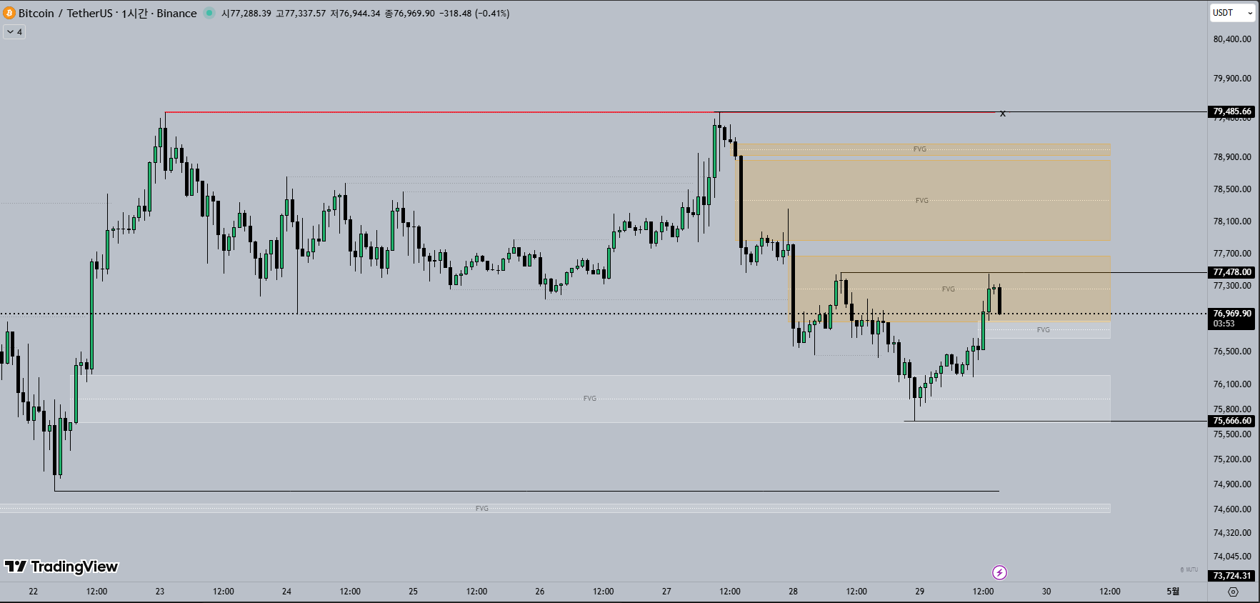 1H 비트코인 차트