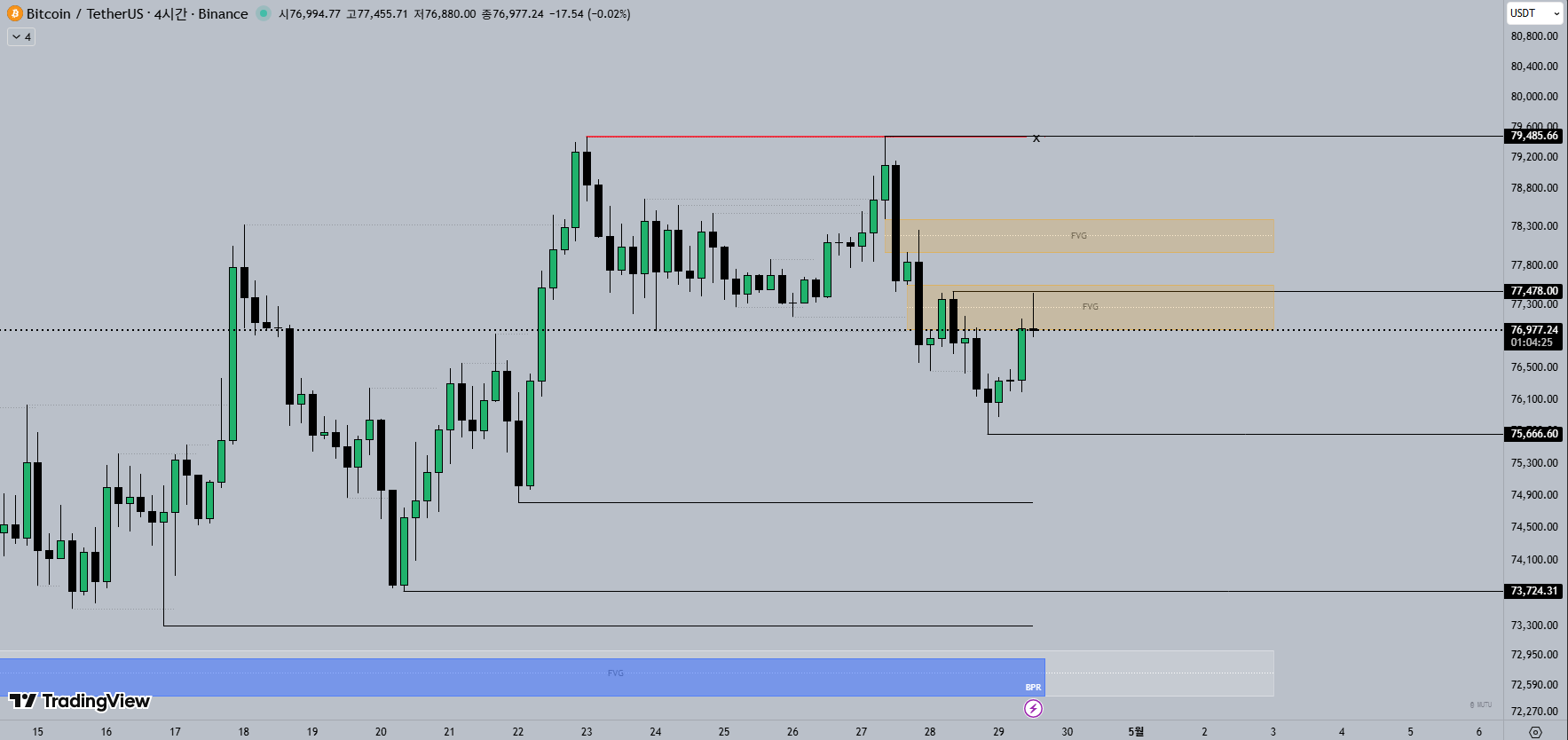 4H 비트코인 차트