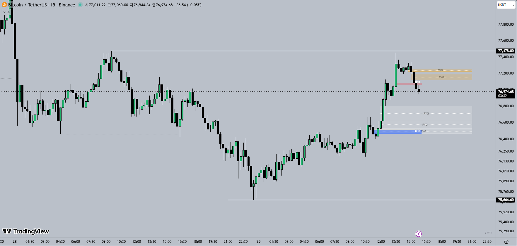 15M 비트코인 차트