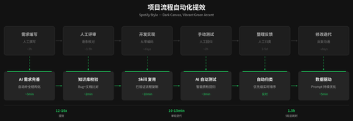 flow spotify.png