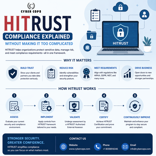 Cyber Cops HITRUST Compliance Services for Data Security.png