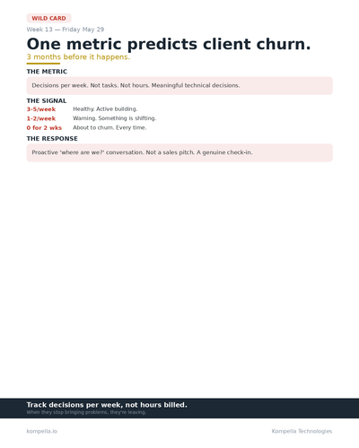 week13 fri may29 linkedin card.png