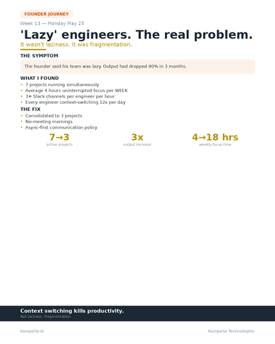 week13 mon may25 linkedin card.png