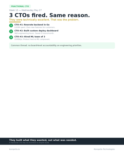 week13 wed may27 linkedin card.png