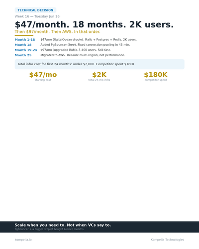 week16 tue jun16 linkedin card.png