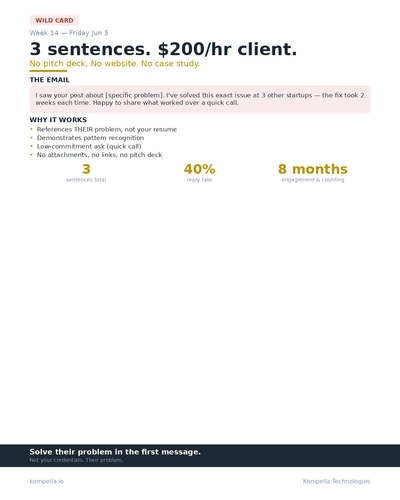 week14 fri jun5 linkedin card.png