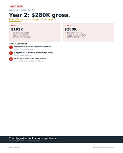 week15 fri jun12 linkedin card.png