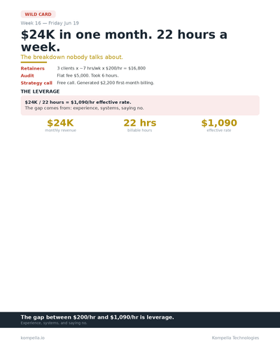 week16 fri jun19 linkedin card.png