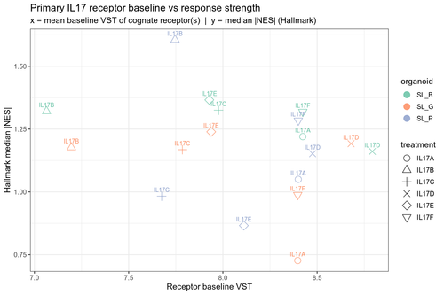 04 receptor vs response scatter.png