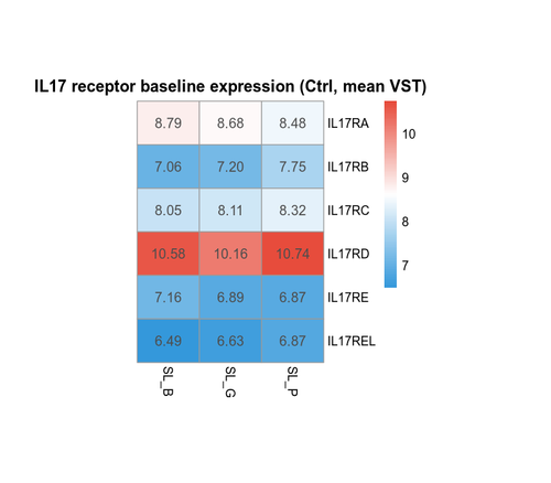 01 receptor baseline heatmap.png
