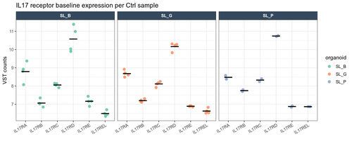 02 receptor baseline dotplot.png