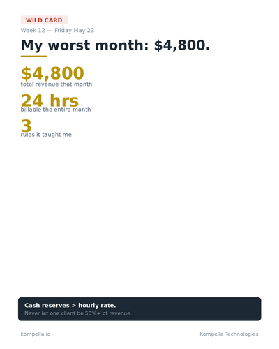 week12 fri may23 linkedin card.png