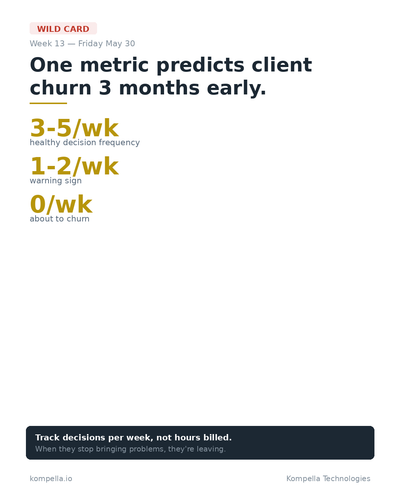 week13 fri may30 linkedin card.png
